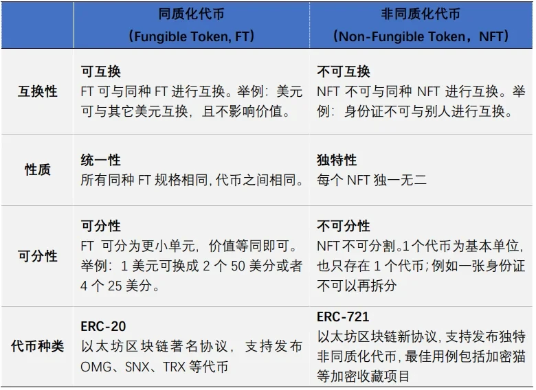资料来源:欧易OKX研究院