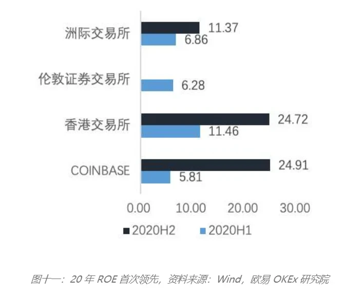 COIN是一支好股票吗?