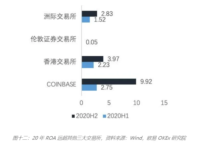 COIN是一支好股票吗?