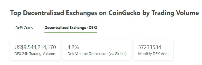 DEX市场概况,来源coingecko