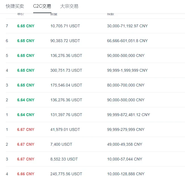 欧易OKX OTC实时盘口