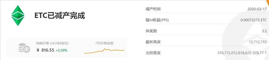 ETC当前出块奖励规则,来源btc.com