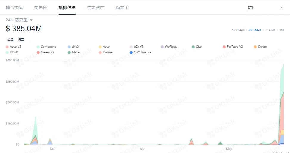 抵押借贷