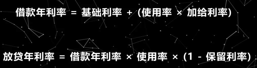 接待年利率,放贷年利率