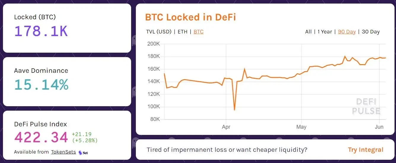 DeFi中锁定的比特币数量,来源defipulse