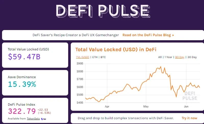 当前DeFi锁仓量,来源defipulse