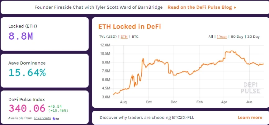 近一年DeFi 中的 ETH 锁仓量,来源DeFiPulse