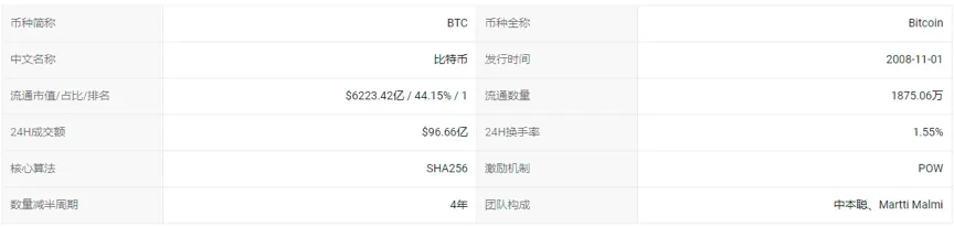 比特币的基本信息,来源qkl123