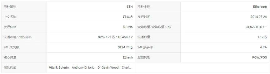比以太坊的基本信息,来源qkl123