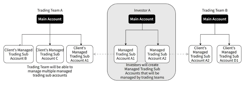 managedtradingsub1
