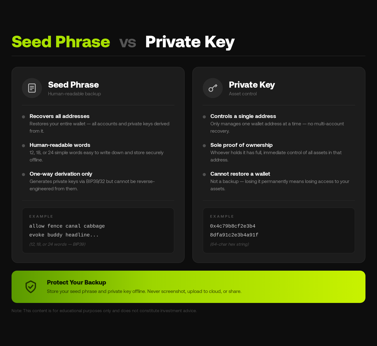 seedphrasevsprivatekey