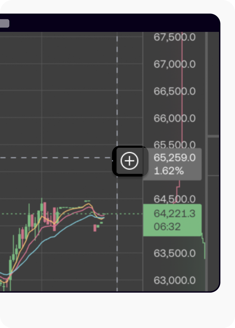 Select + to place an order from the chart