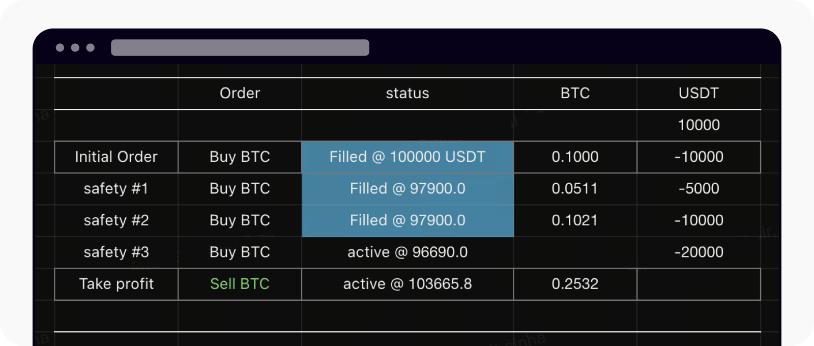 spotdca-web-3