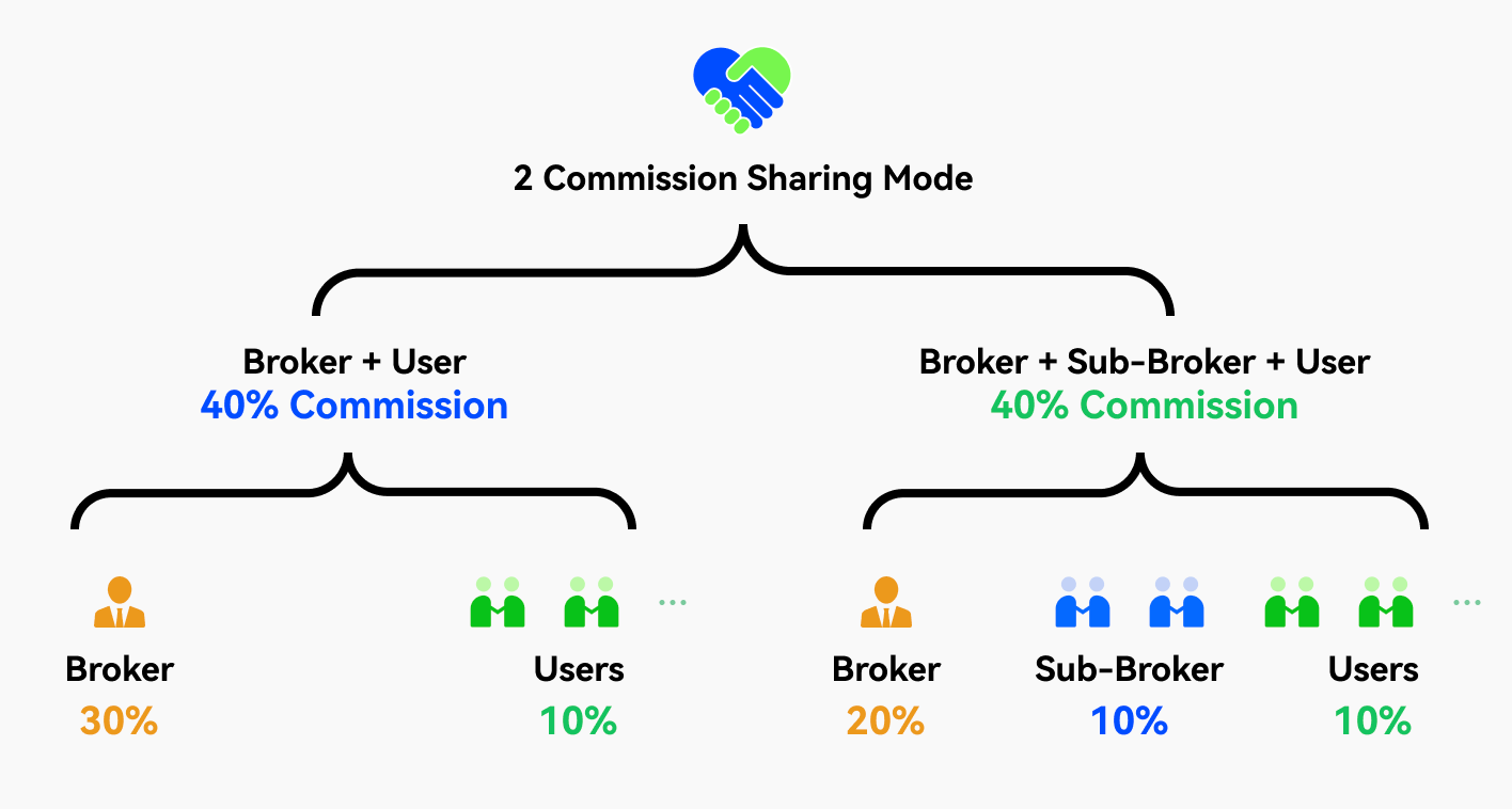 sub-broker -page-