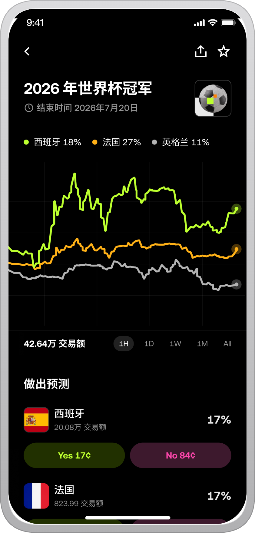 2026 世界杯冠军 Outcomes 页面