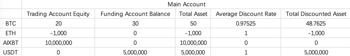 Updates to VIP Loan and Credit Line Risk Unit Terms and Conditions - Image 1