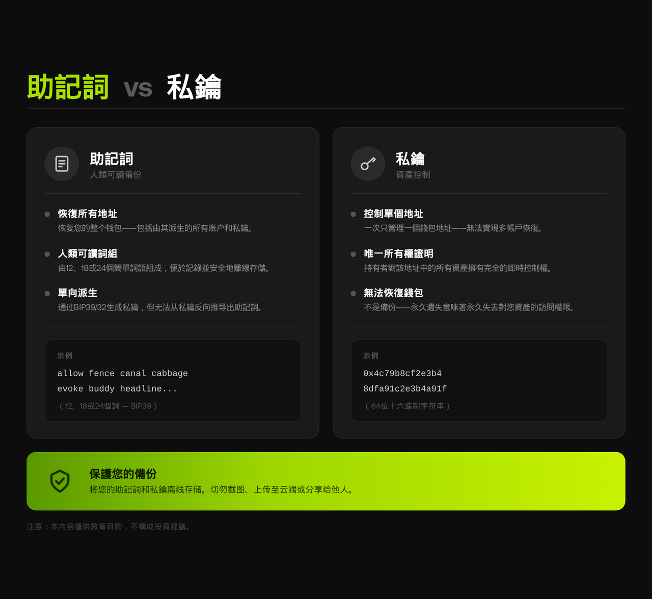 seedphrase-tw