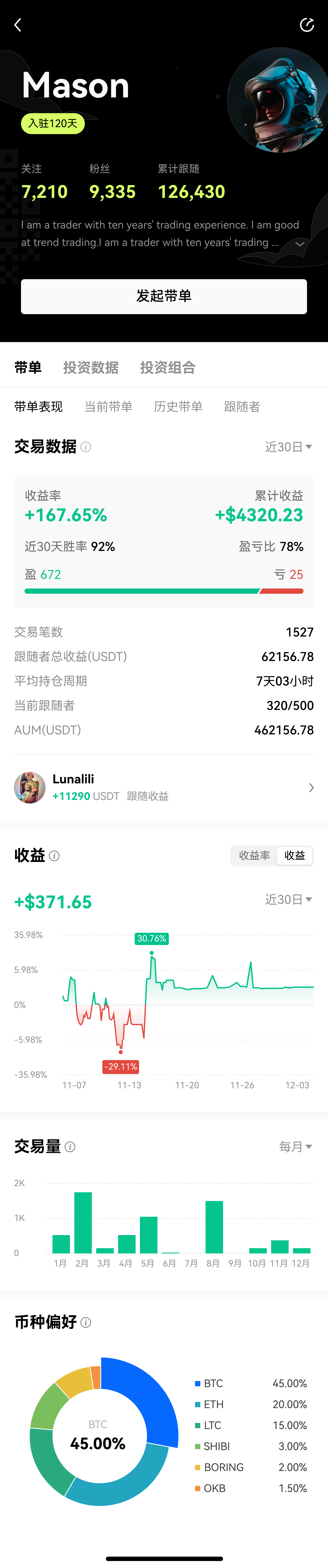 lead-traders-lead-trader-profile image 1