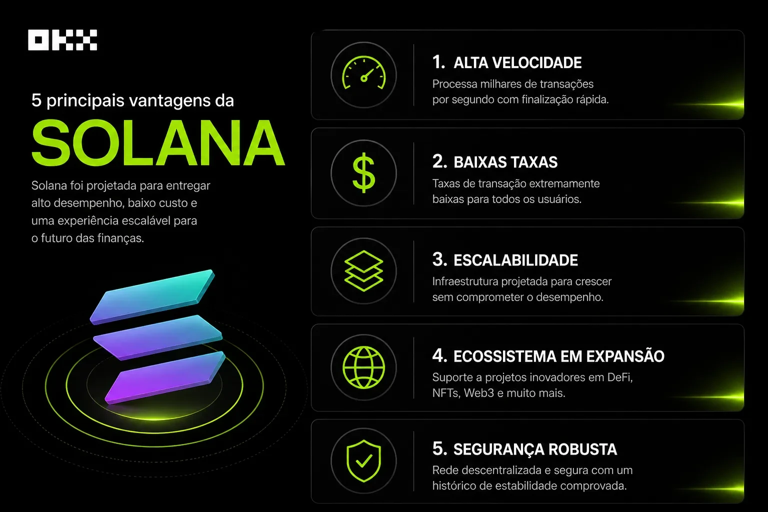 5 principais vantagens da Solana (SOL) — velocidade, taxas baixas, escalabilidade, ecossistema e segurança