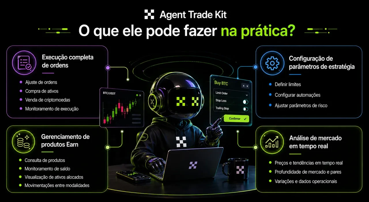 okx-agent-tradekit-na-pratica