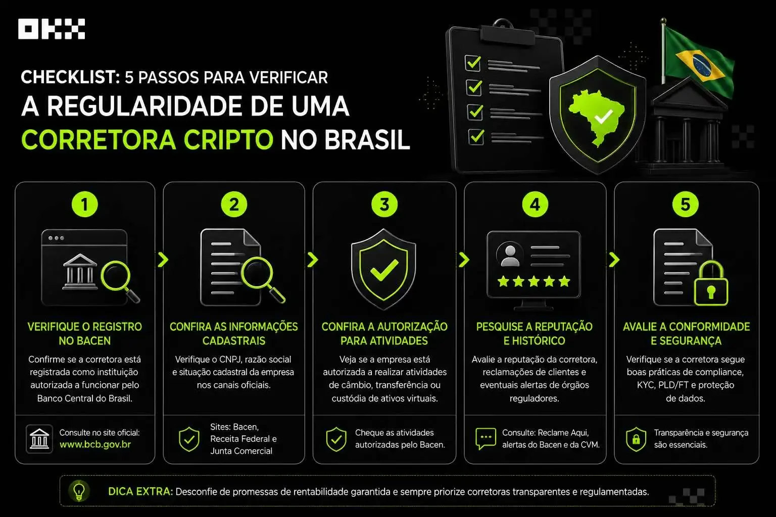 como verificar corretora cripto