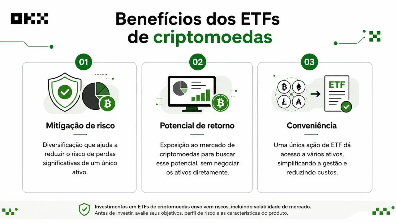  Infográfico mostrando os benefícios dos ETFs