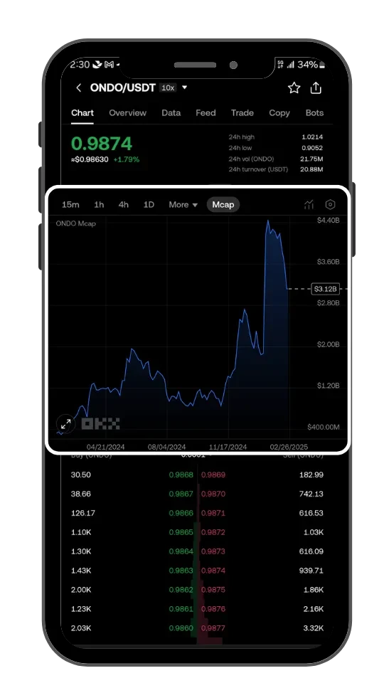 Market cap trendline new tools