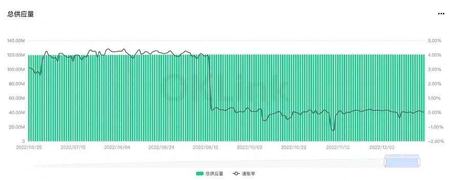 【年终盘点】PoS 合并后,进入通缩时代的以太坊未来如何?-png03