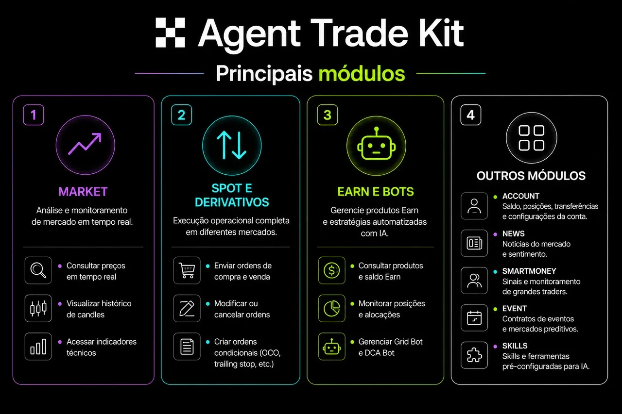 modulos-agent-tradekit-okx