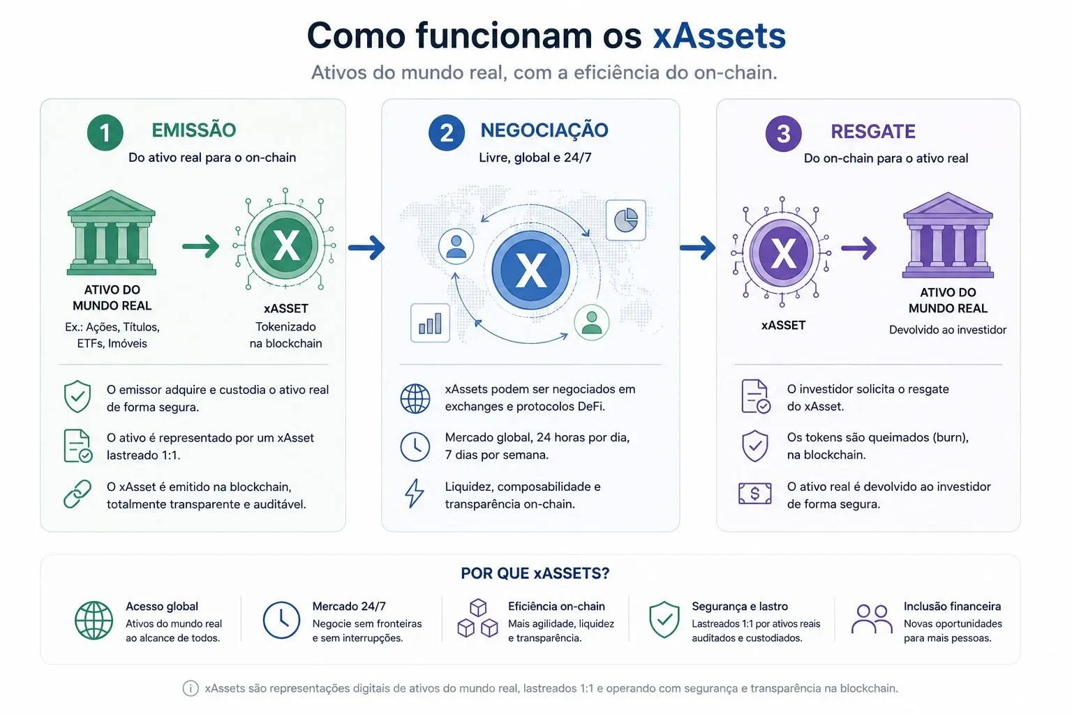 ações tokenizadas