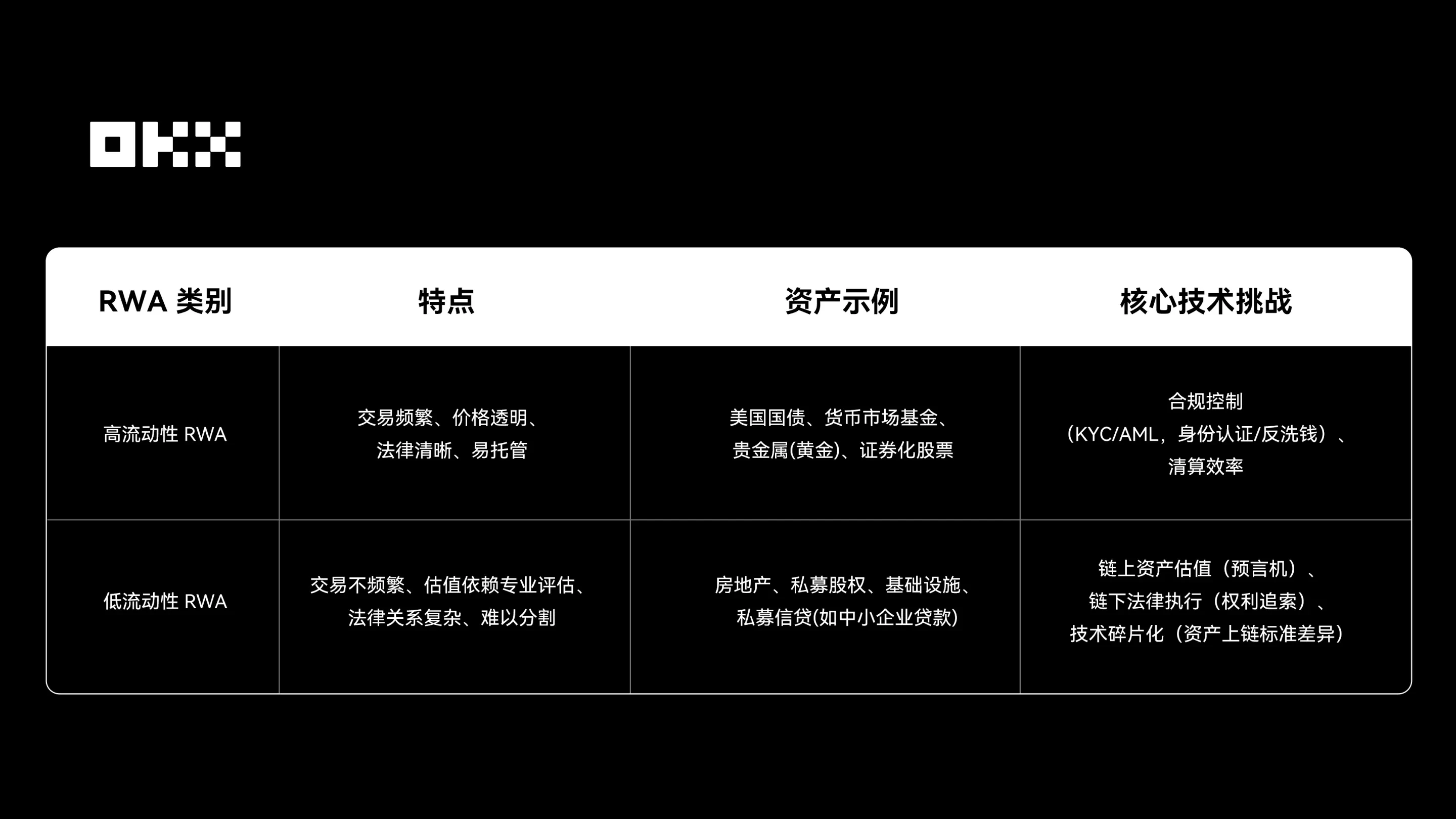 表格设计1
