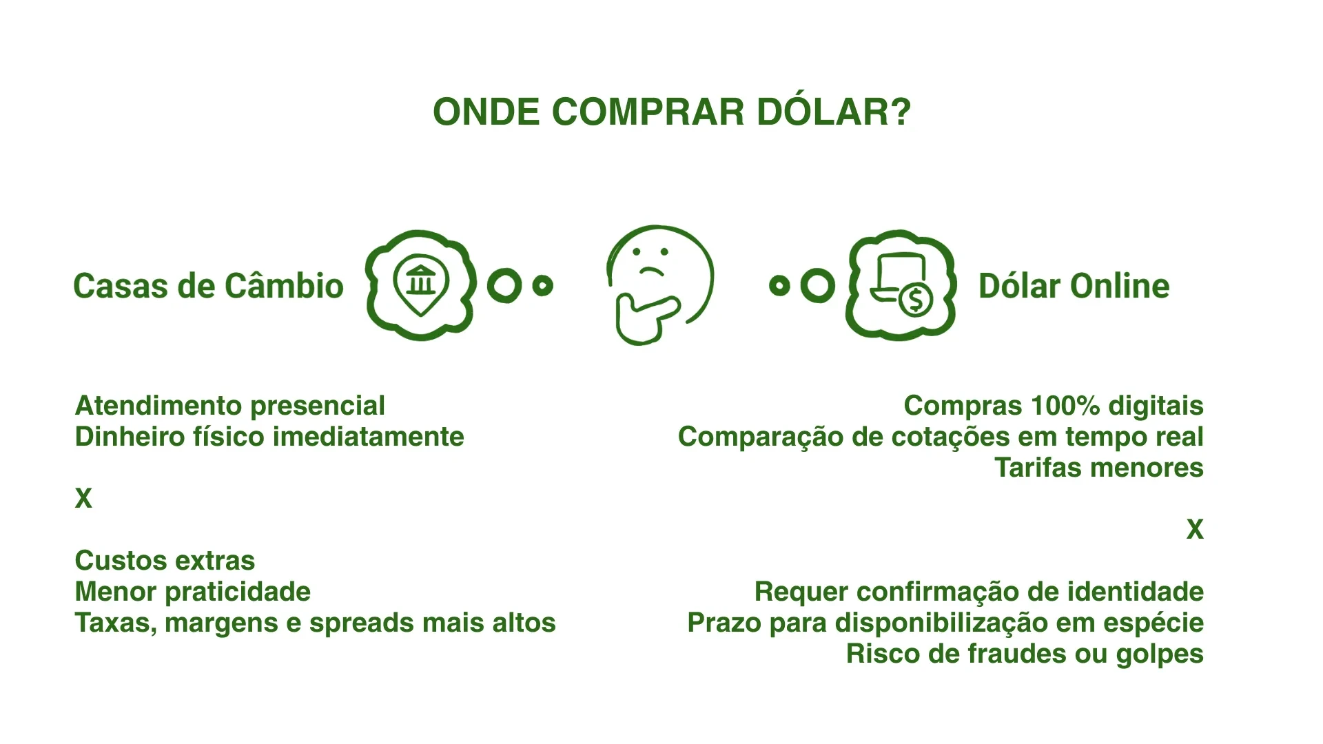 onde-comprar-dolar-no-brasil