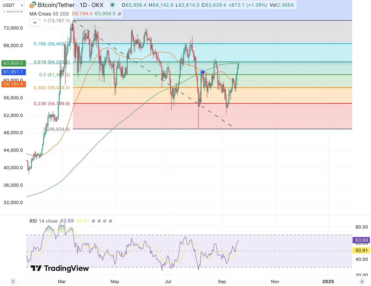 Put options example