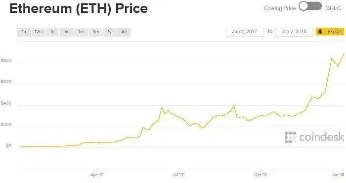 Okx Cryptocurrency Bull Market