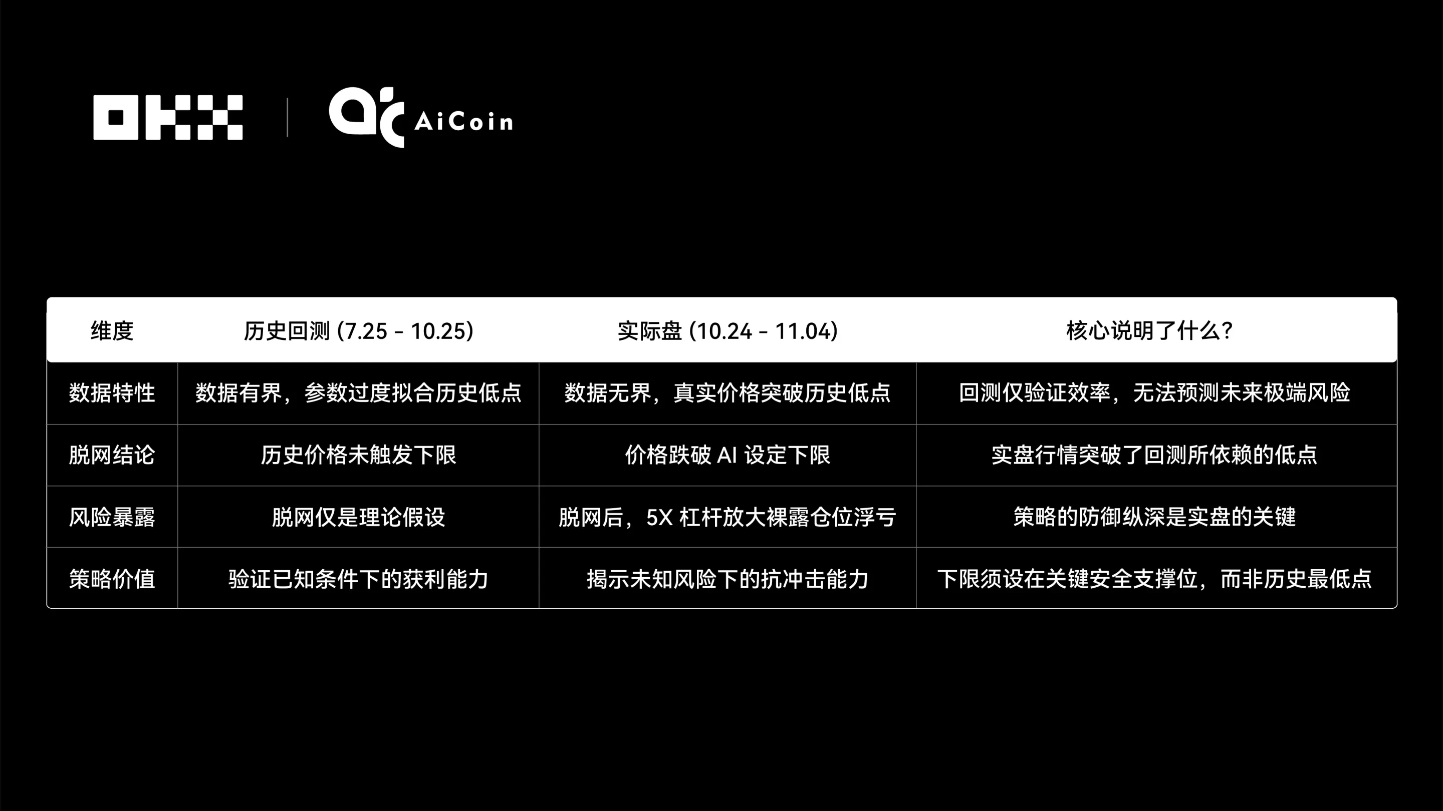AI 网格策略对决真相png6