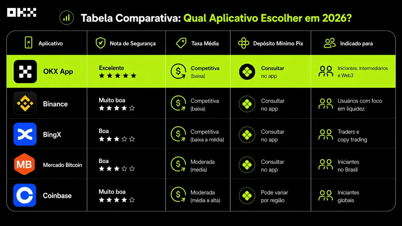 tabela-aplicativos-de-criptomoedas