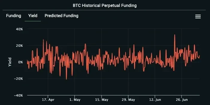 Basis trading
