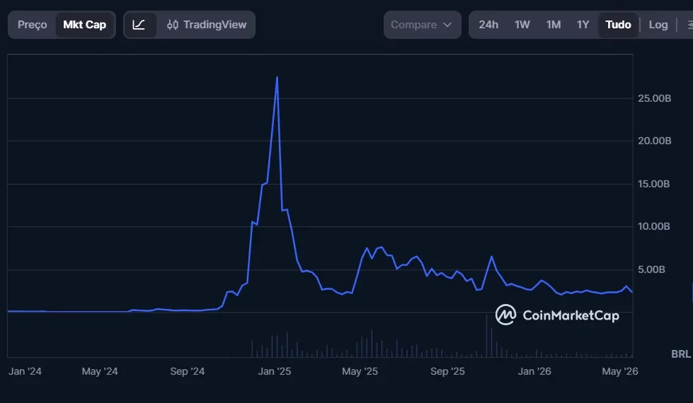 ai-agent-cripto-grafico-virtuals-protocol