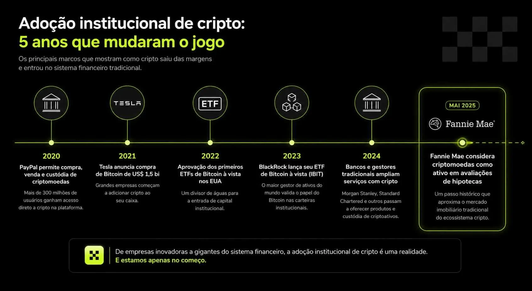 Adoção institucional de cripto: principais marcos dos últimos 5 anos