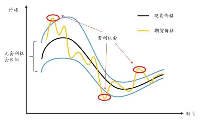 策略文章-套利下单-图片02