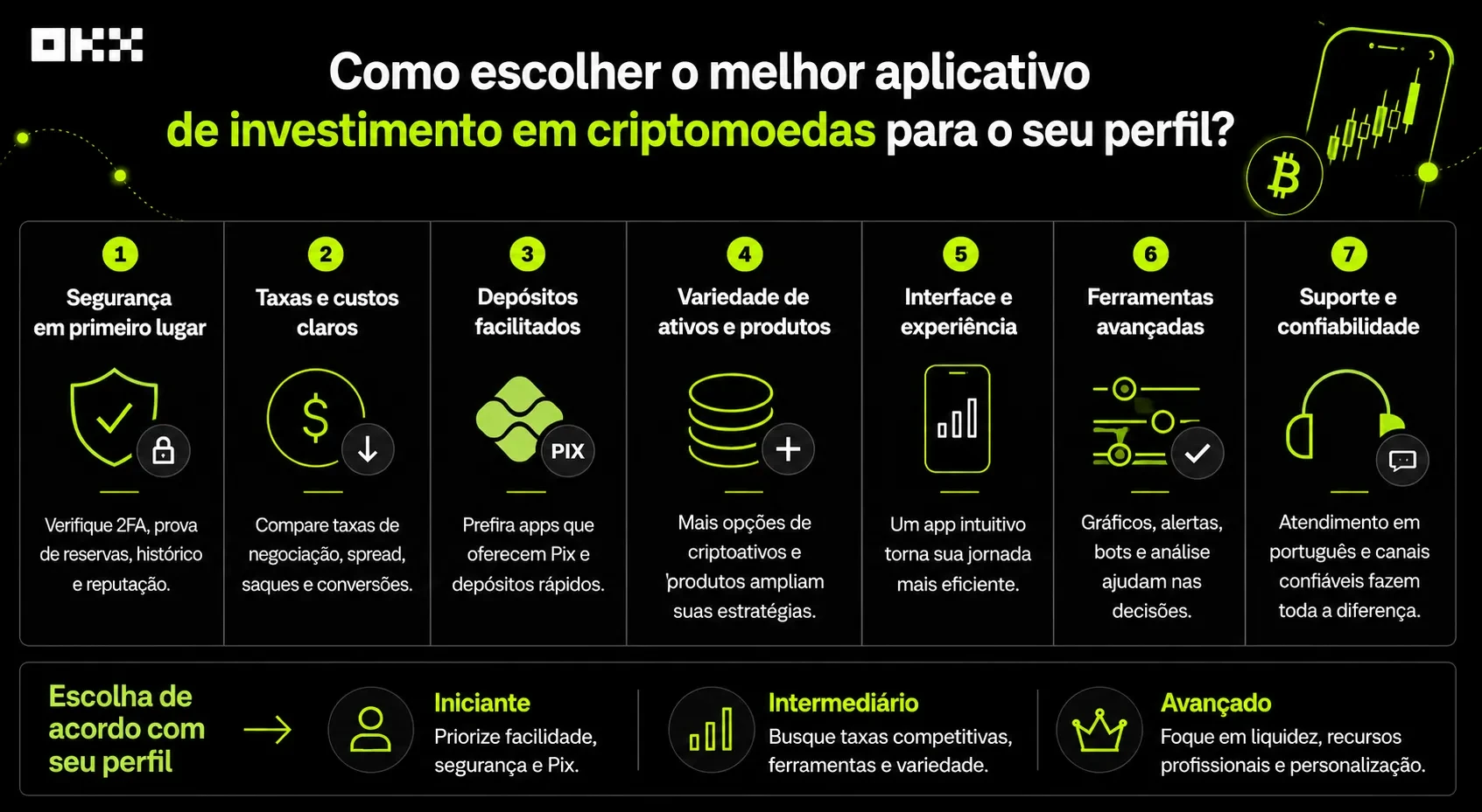 como-escolher-aplicativo-de-investimento-em-criptomoedas