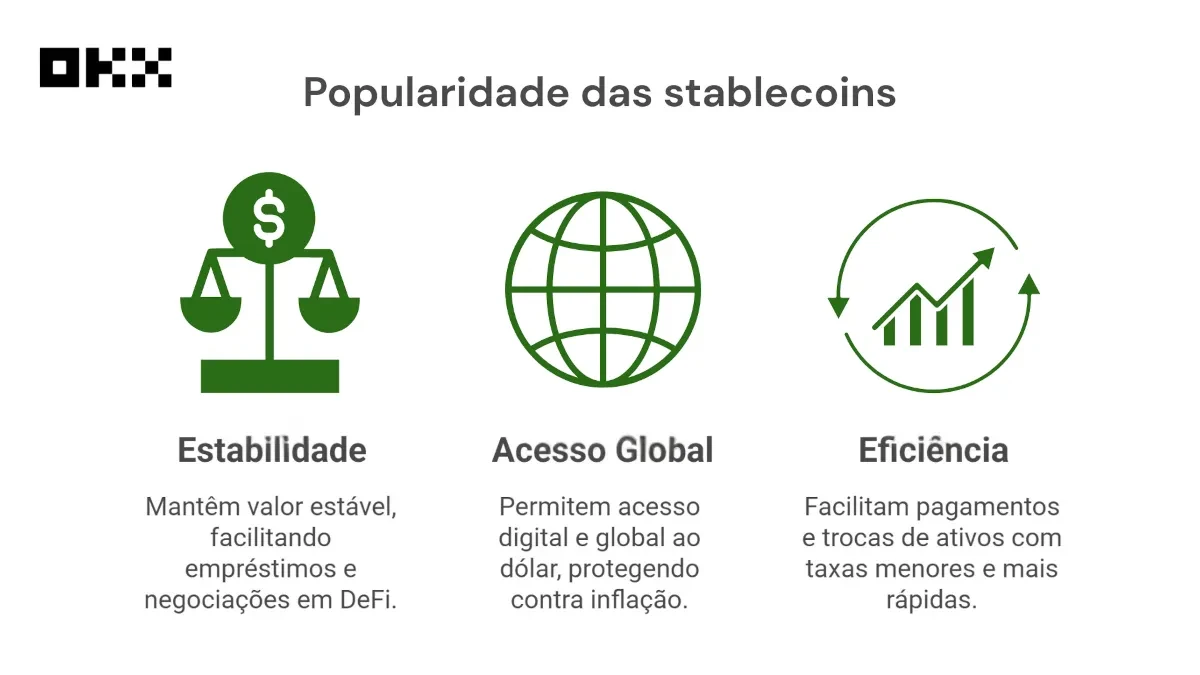 stablecoins-popularidade-infografico