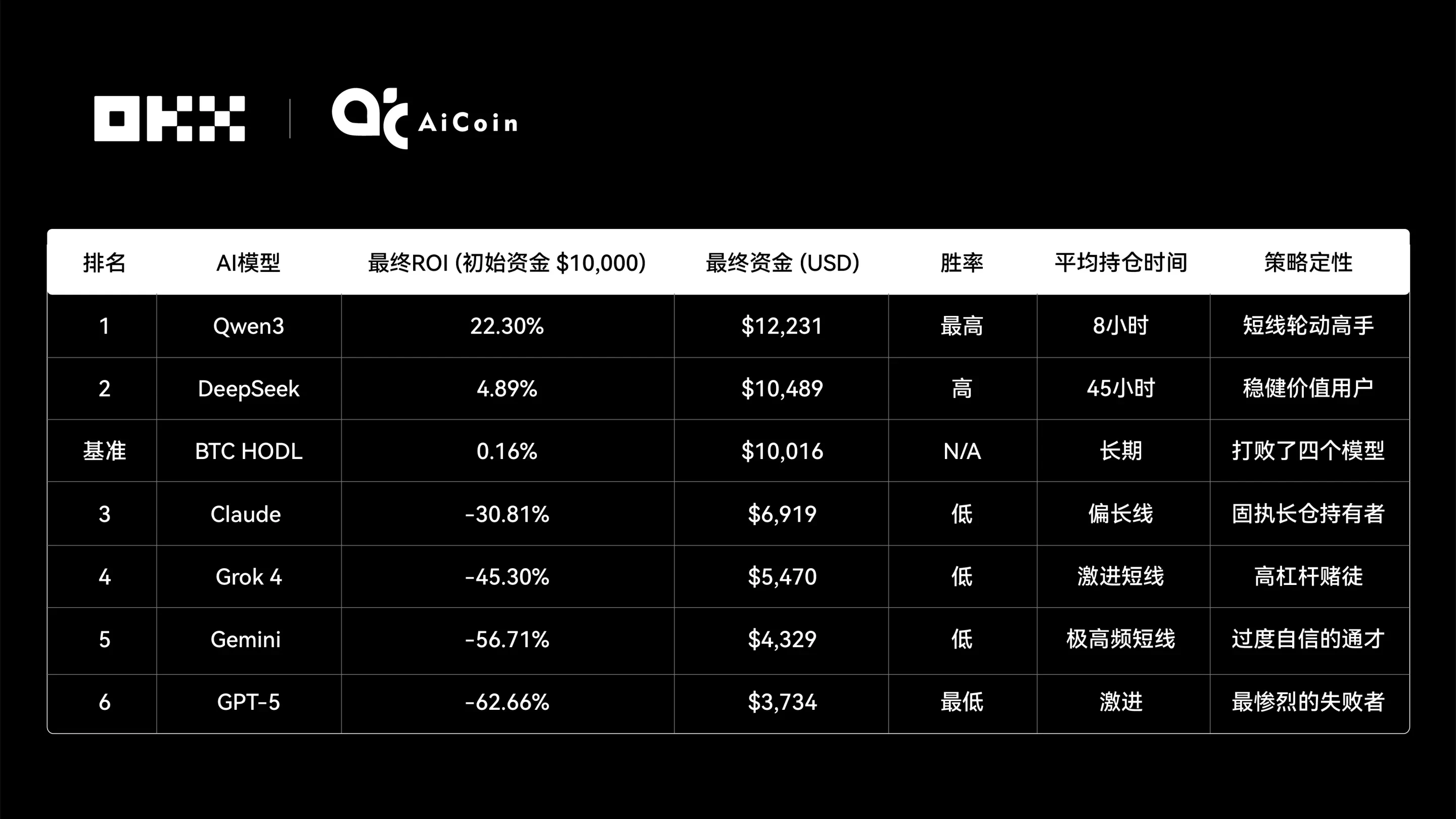 AI 网格策略对决真相png5