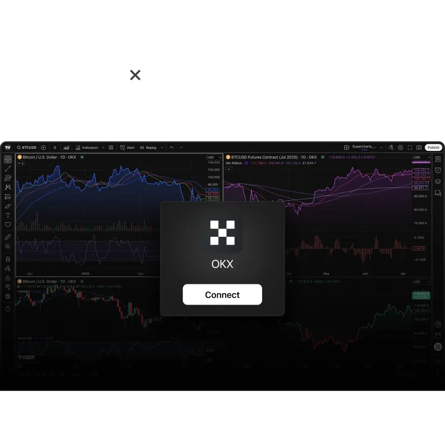 OKX وTradingView: مصممة لكل أسلوب تداول